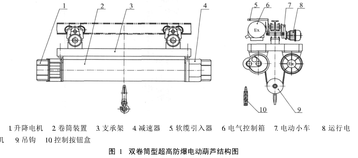 雙卷筒型超高防爆電動(dòng)葫蘆結(jié)構(gòu)圖