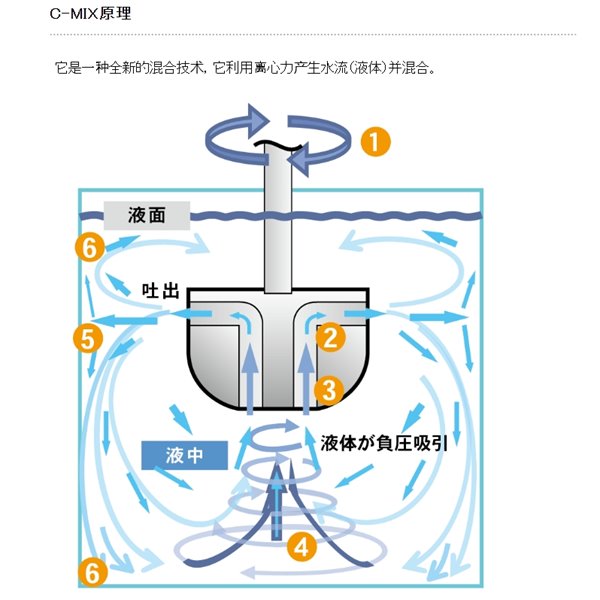 SAKAGUCHI坂口電熱微型電纜空氣加熱器（三管）MCA-1000E