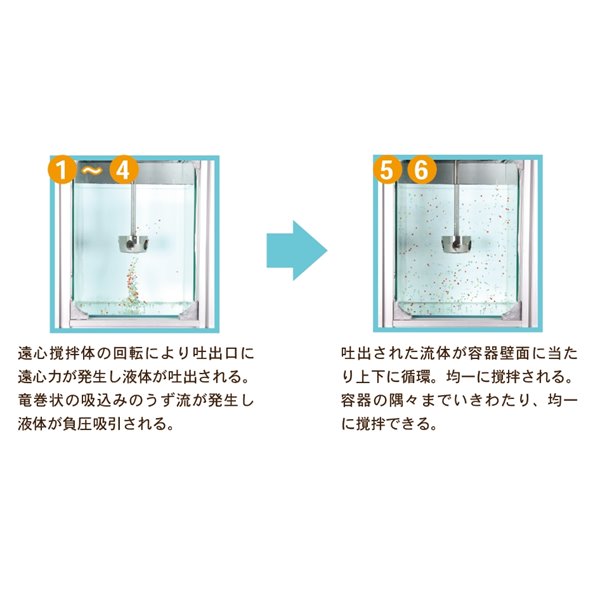 SAKAGUCHI坂口電熱微型電纜空氣加熱器（三管）MCA-1000E