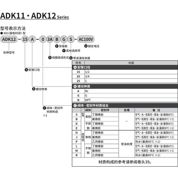 CKD喜開理先導突跳式2通電磁閥流體閥ADK12-20A-03ABGS-AC100V