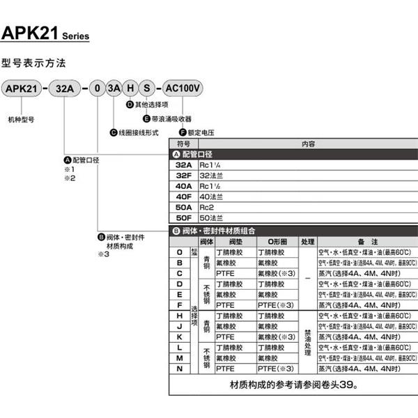 CKD喜開理先導(dǎo)突跳式2通電磁閥流體閥APK21-32A-C3A-AC100V