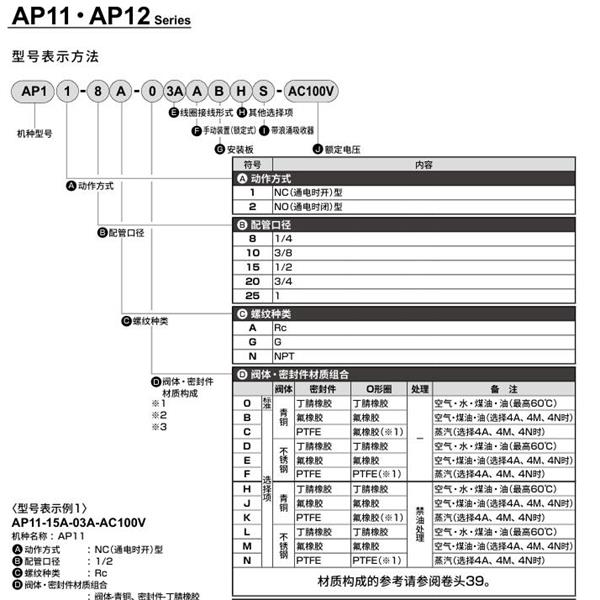 CKD喜開理先導(dǎo)突跳式2通電磁閥流體閥AP12-10A-03A-AC100V