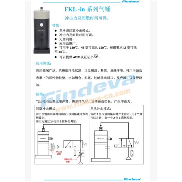 Findeva 菲迪瓦FKL-in 系列氣錘FKL-25 in