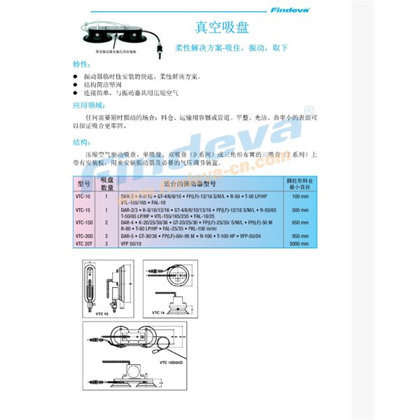 Findeva 菲迪瓦真空吸盤VTC-10