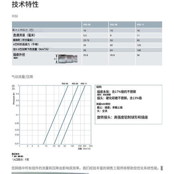 瑞士STAUBLI史陶比爾面板安裝式內螺紋接頭RSI08.1816