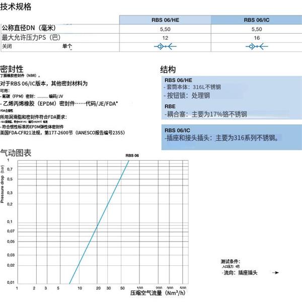 瑞士STAUBLI史陶比爾安全不銹鋼快速接頭RBS 06.6101/IC