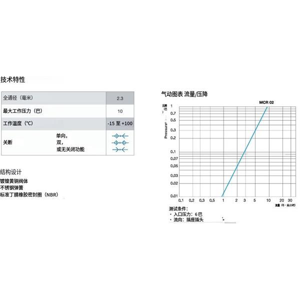 瑞士STAUBLI史陶比爾微型快速接頭MCR 02.3902