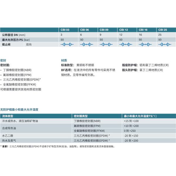 瑞士STAUBLI史陶比爾無泄漏溫度控制快速接頭CBI 12.7163/IA