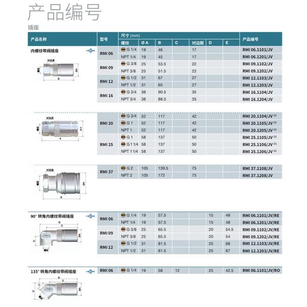 瑞士STAUBLI史陶比爾模塊式溫度控制快速接頭RMI09.7102/JV
