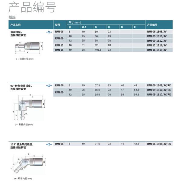 瑞士STAUBLI史陶比爾模塊式溫度控制快速接頭RMI09.7102/JV