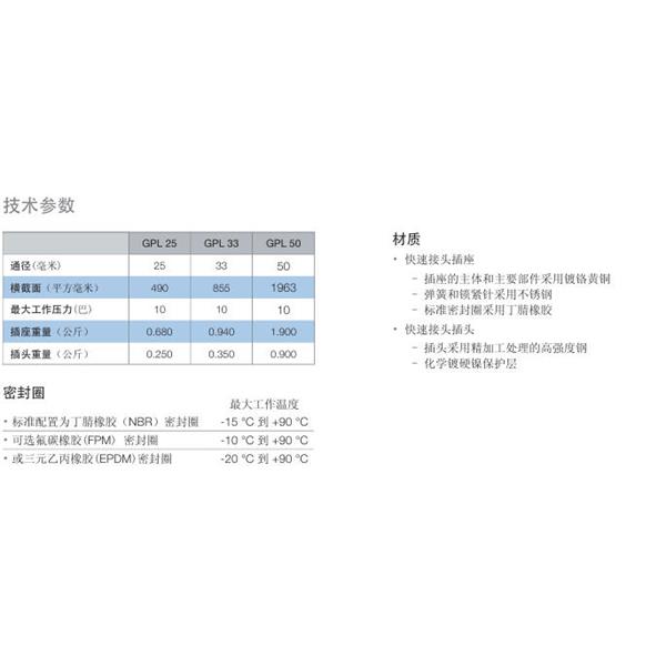瑞士STAUBLI史陶比爾流體直通式快速接頭GPL50.6108