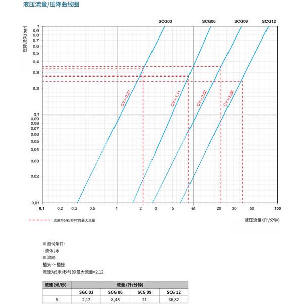 瑞士STAUBLI史陶比爾潔凈斷開接頭SCG06.1101/JE/KR