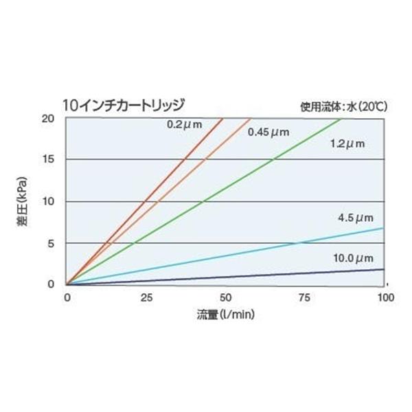 日本開滋KITZ PP 平膜褶式濾芯P70TP33J-8