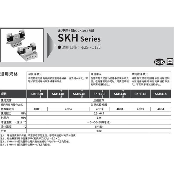CKD喜開理無沖擊閥SKH-418-15-3