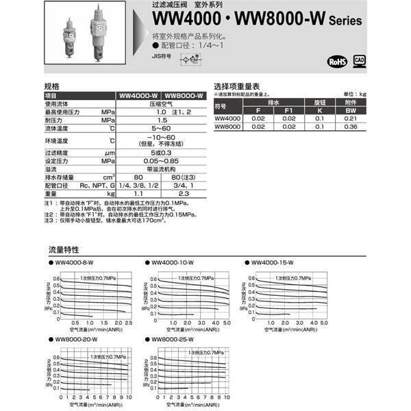 CKD喜開理室外過濾減壓閥WW4000-4-W-8-K