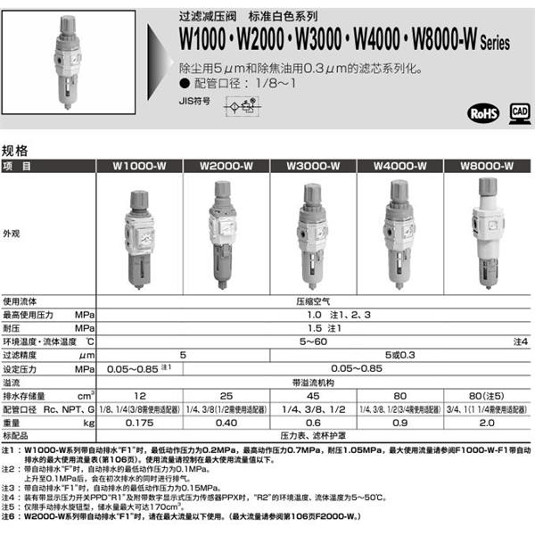 CKD喜開理室外過濾減壓閥W1000-4-W-N-USV-A6W