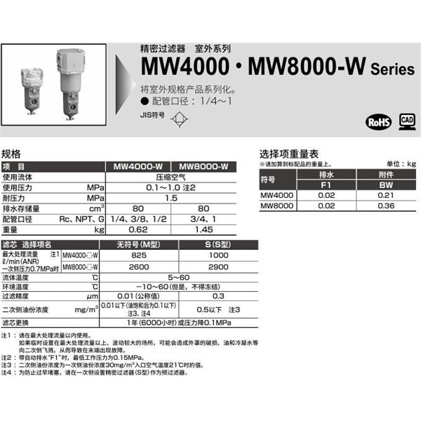 CKD喜開理室外系列精密過濾器MW8000-20-W-X1