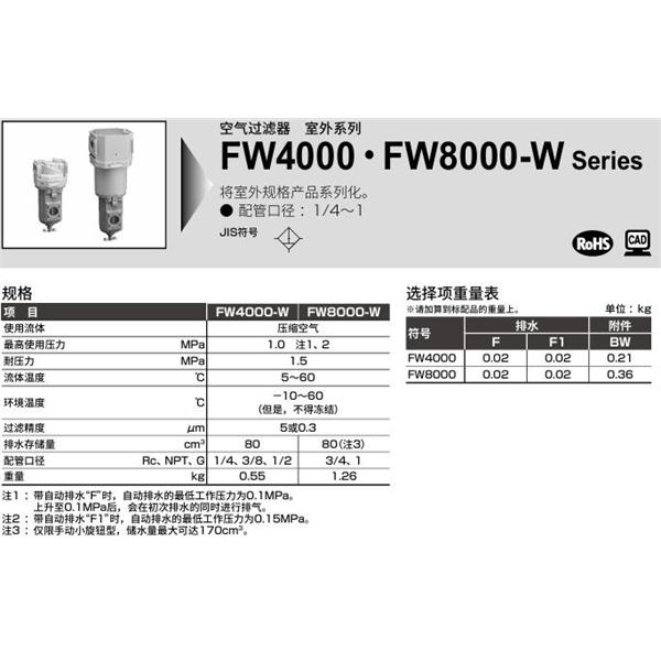 CKD喜開理室外系列空氣過濾器FW8000-25-W-F