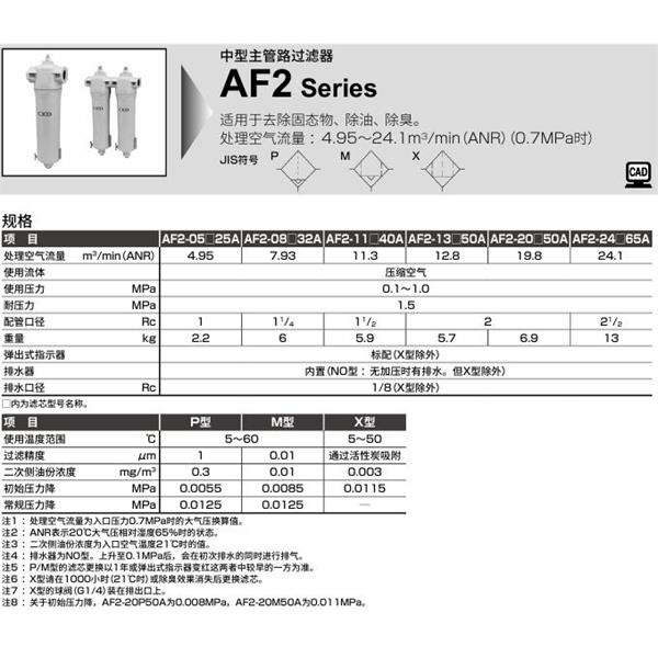 CKD喜開理中型主管路過濾器AF2-13P50A
