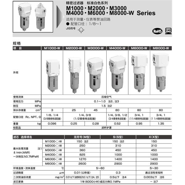 CKD喜開理精密過濾器M3000-8-W-S-A6W