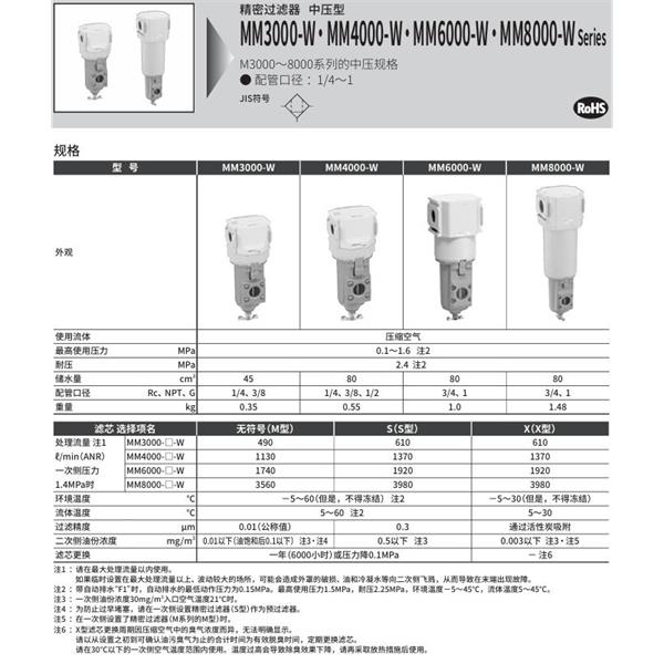 CKD喜開理空氣過濾器MM4000-15-W-F1-A8W