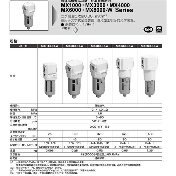 CKD喜開理高性能精密過濾器MX8000-25-W-Z-A6W