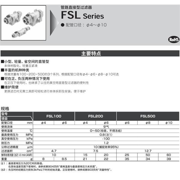 CKD喜開理管路直接型過濾器FSL-500-44