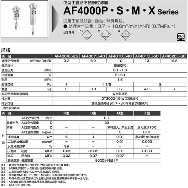 CKD喜開理中型主管路不銹鋼過濾器AF4020X-40-EL