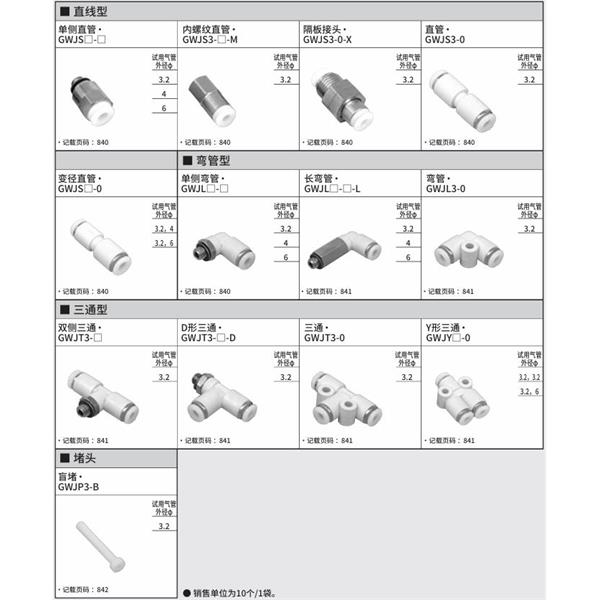 CKD喜開理新型接頭（迷你型）GWJP4-0-D