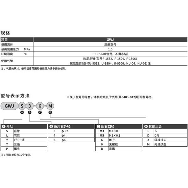 CKD喜開理新型接頭（迷你型）GWJP4-0-D