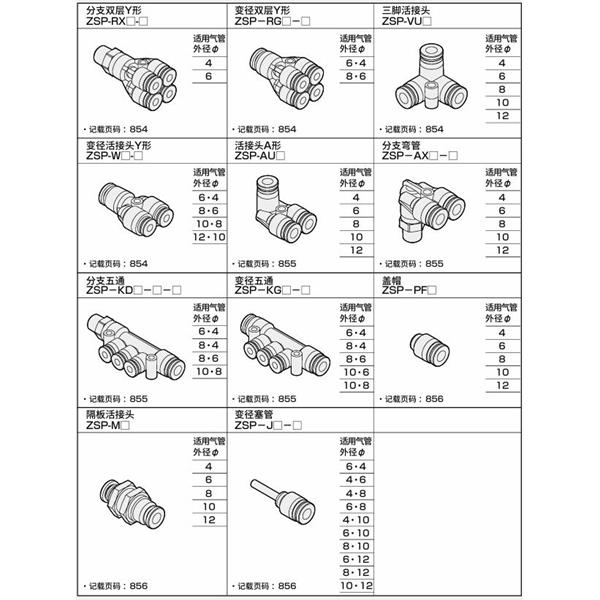 CKD喜開理新型接頭 不銹鋼型ZSP-D6-6