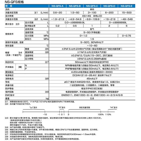CKD喜開理氮氣制作單元NS-4L420A-BT