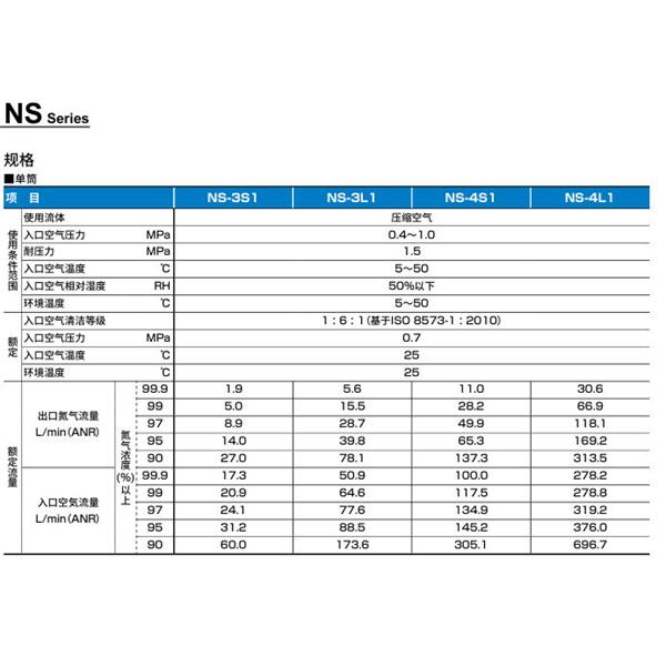 CKD喜開理氮氣制作單元NS-4L420A-BT