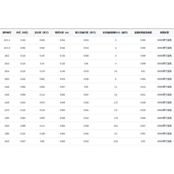 美國(guó)MW Components波紋管觸點(diǎn)2023