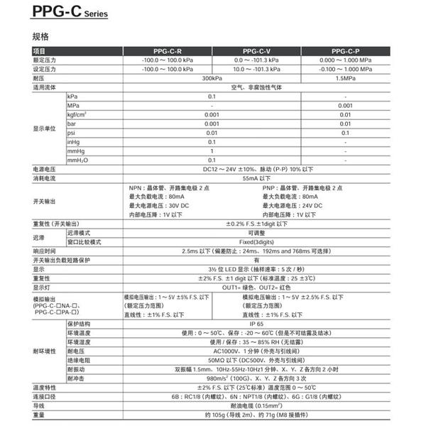 CKD喜開理帶數字顯示的電子式壓力開關PPG-C-RP-6GC1