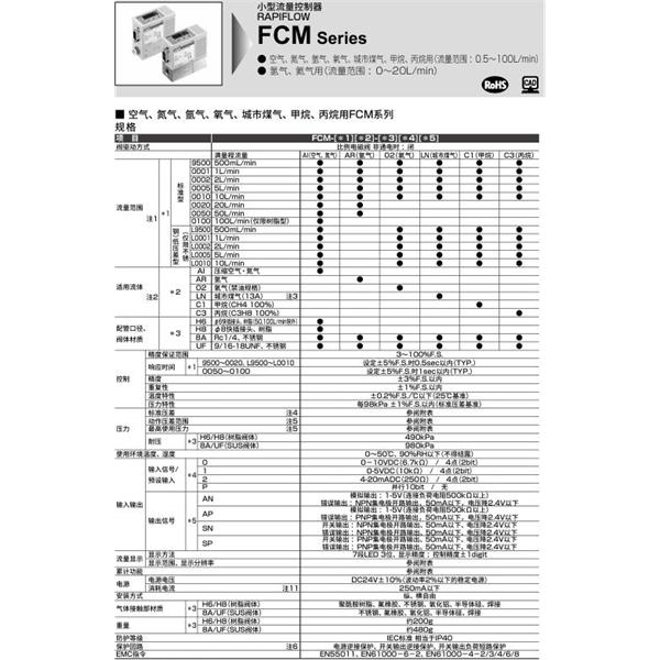 CKD喜開理小型流量控制器FCM-0005AI-H6ANR1BT