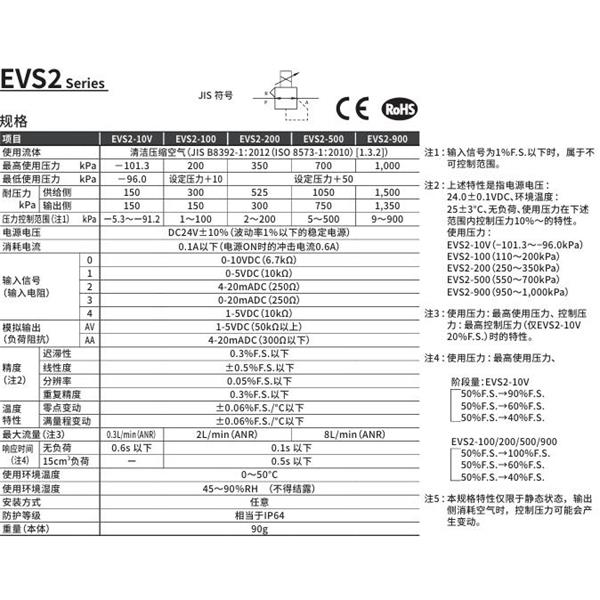CKD喜開理PARECT 電空減壓閥EVS2-100-2H4AV-C11-3
