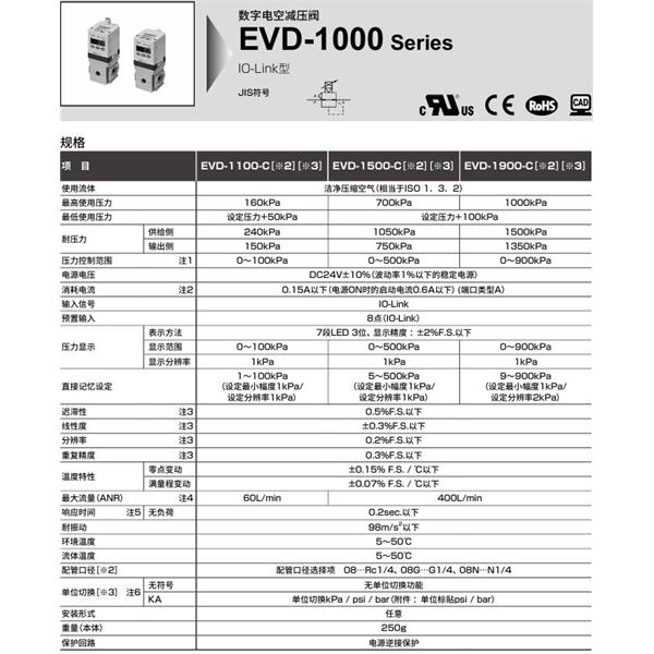 CKD喜開理數字電空減壓閥EVD-3100-C10GKA-MS-3