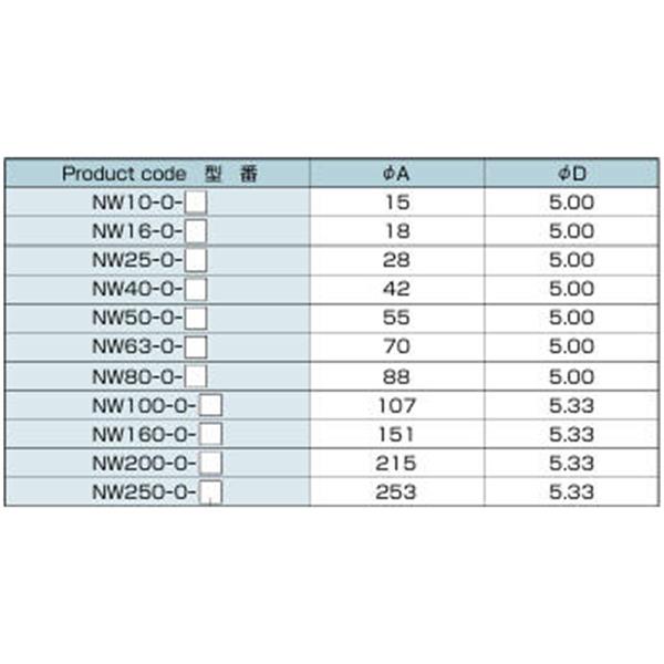 日本ADVANTEC愛德萬泰克O-RINGSERIES真空O型密封圈NW40-O