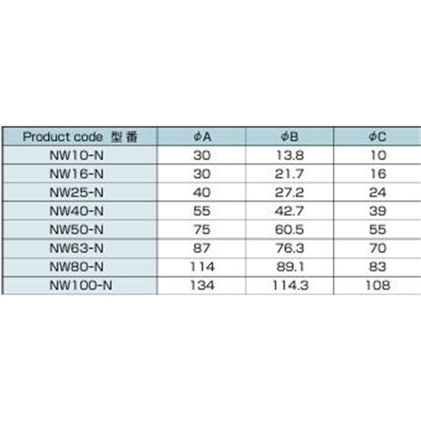 日本ADVANTEC愛德萬泰克NWNIPPLE直通接頭NW63-N