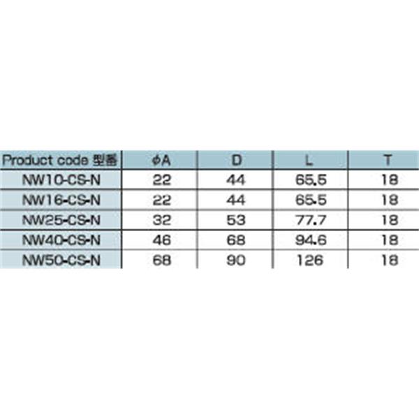 日本ADVANTEC愛德萬泰克CLAMPSERIES不銹鋼真空卡箍NW50-CS-N
