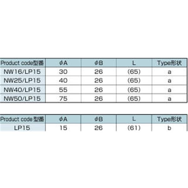 日本ADVANTEC愛德萬泰克 LP真空放氣嘴NW16/LP15