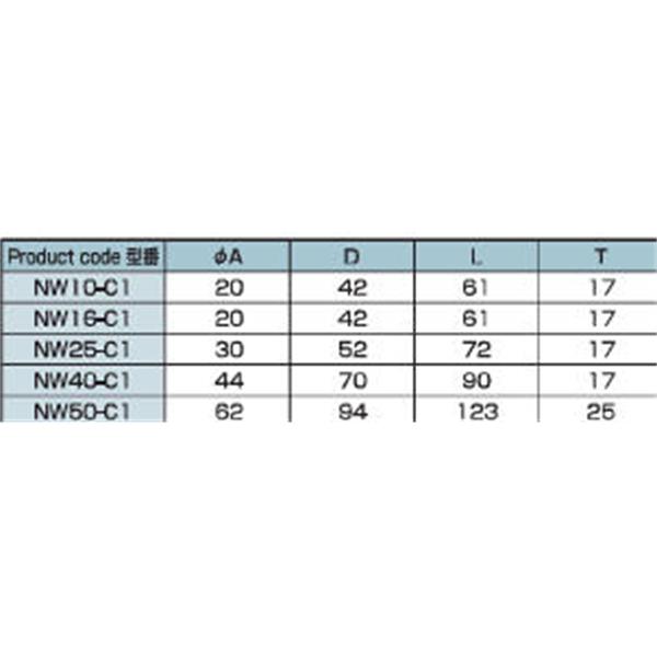 日本ADVANTEC愛德萬泰克CLAMPSERIES鋁合金真空卡箍NW25-C1