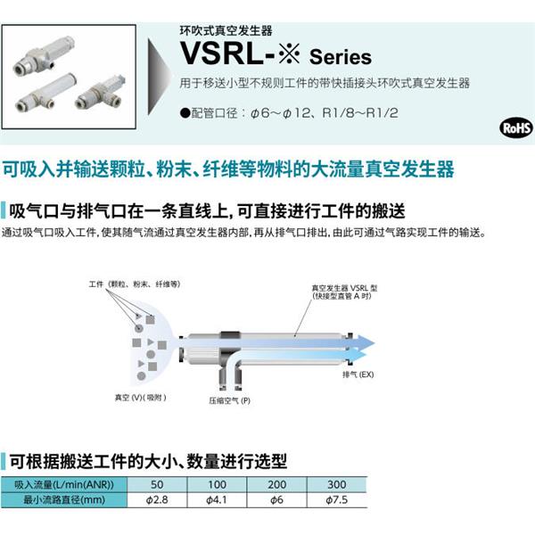 CKD喜開理環形吹氣式真空發生器VSRL-50-6A86A