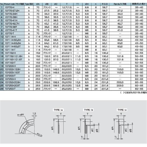 日本ADVANTEC愛德萬泰克真空元件法蘭系列ICF固定法蘭ICF152-T