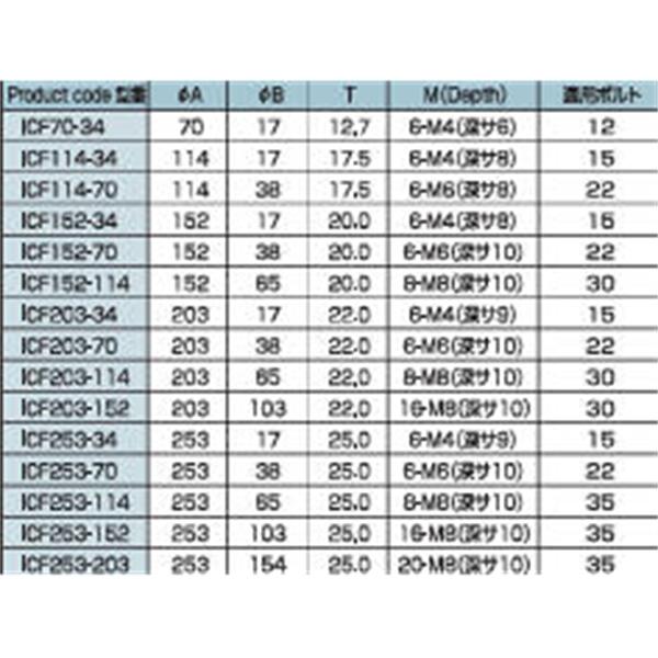 日本ADVANTEC愛德萬泰克真空元件系列零長(zhǎng)度法蘭適配器ICF162-114