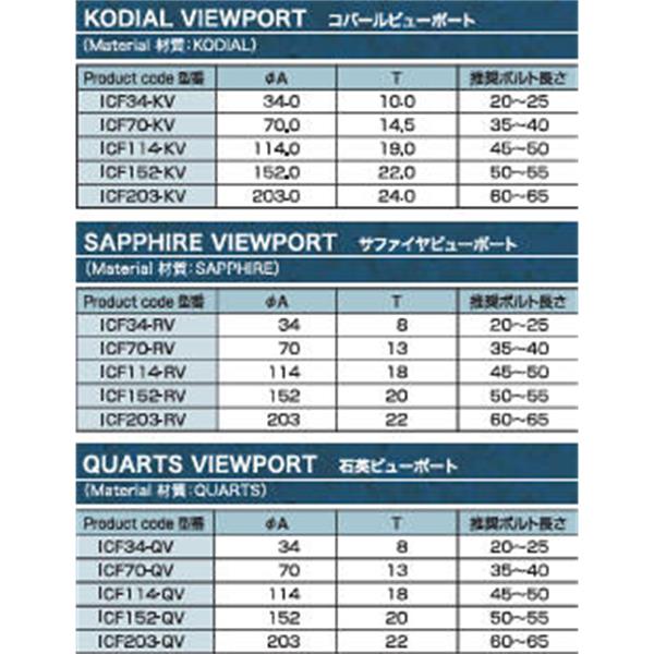 日本ADVANTEC愛德萬泰克真空元件系列ICF觀察窗ICF34-RV