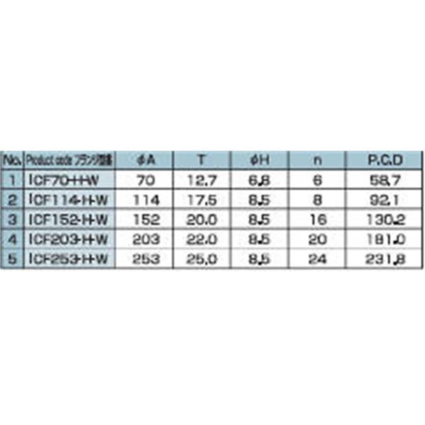 日本ADVANTEC愛德萬泰克真空元件系列ICF雙邊緣法蘭ICF253-HW