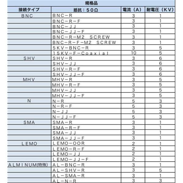日本ADVANTEC愛德萬泰克電流導入端子同軸饋通SMA-JJ-F