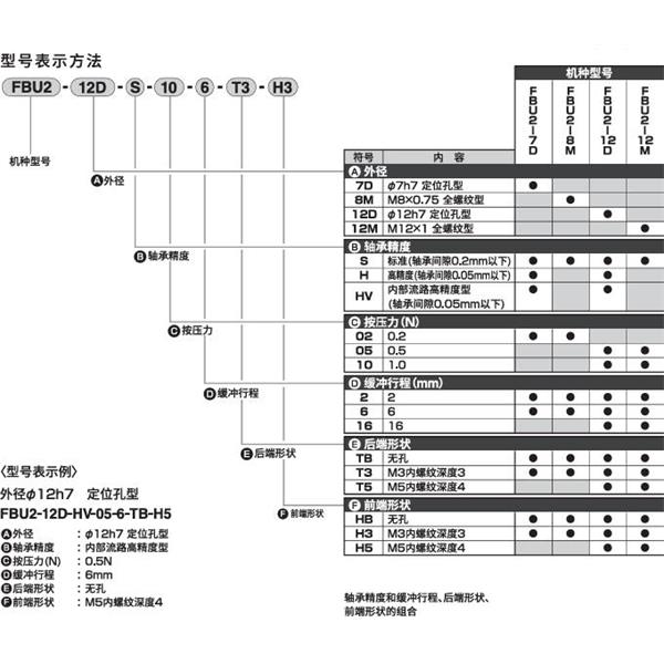 CKD喜開理精密緩沖器FBU2-12M-S-10-2-T5-HB